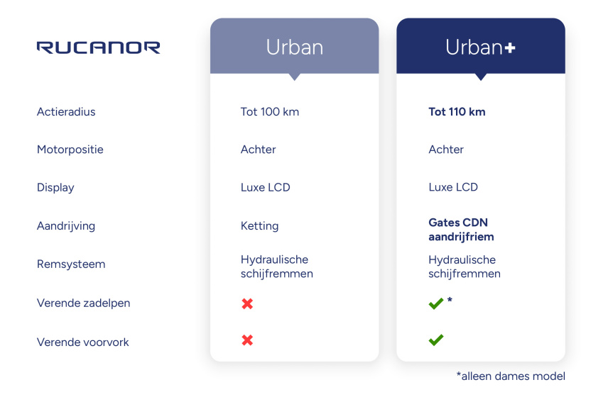 rucanor_urban_plus_28_inch_57_cm_heren_hydraulische_schijfrem_matzwart_2_1030047_20240725160427